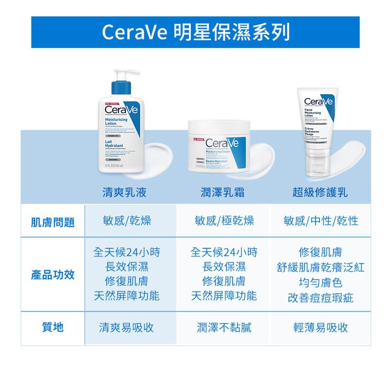 CeraVe適樂膚長效潤澤修護霜 三重神經醯胺 