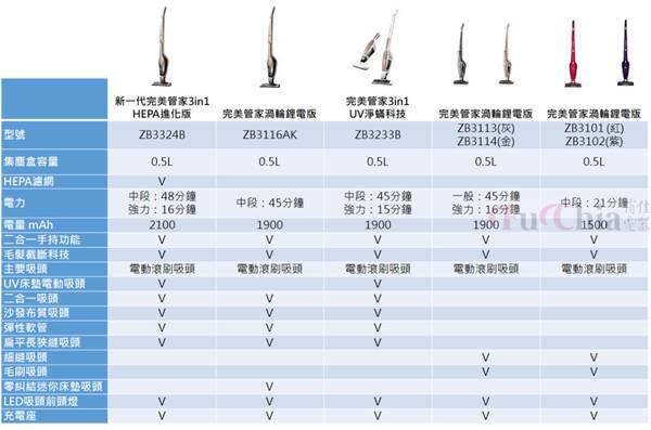 無線吸塵器 伊萊克斯吸塵器 